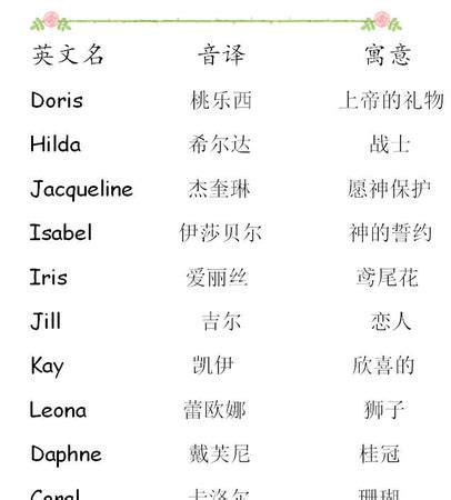 女性英文名字大全|女生英文名字大全：400+精選名字，展現你的獨特魅力